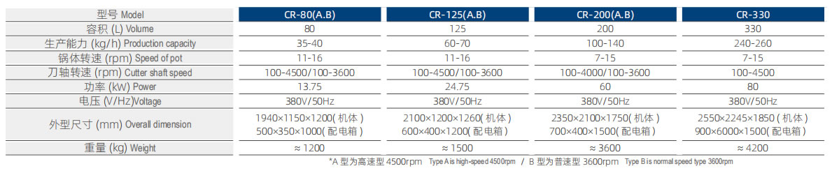 CR-330 斬拌機(jī)