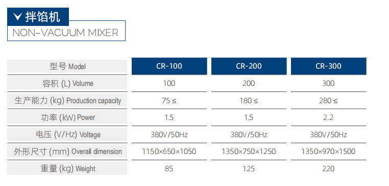CR-300 拌餡機